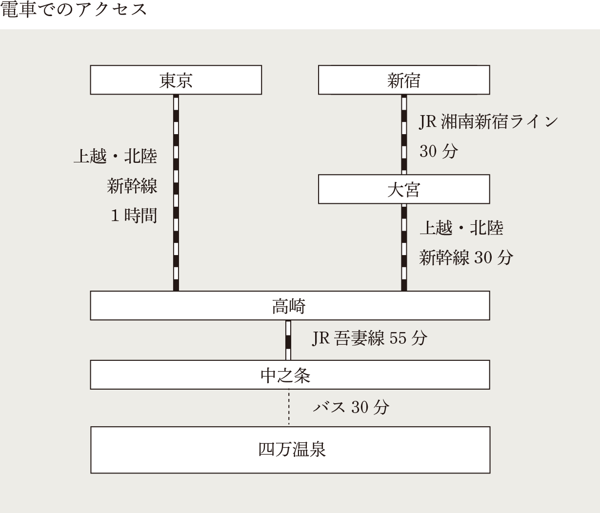 電車でのアクセス
